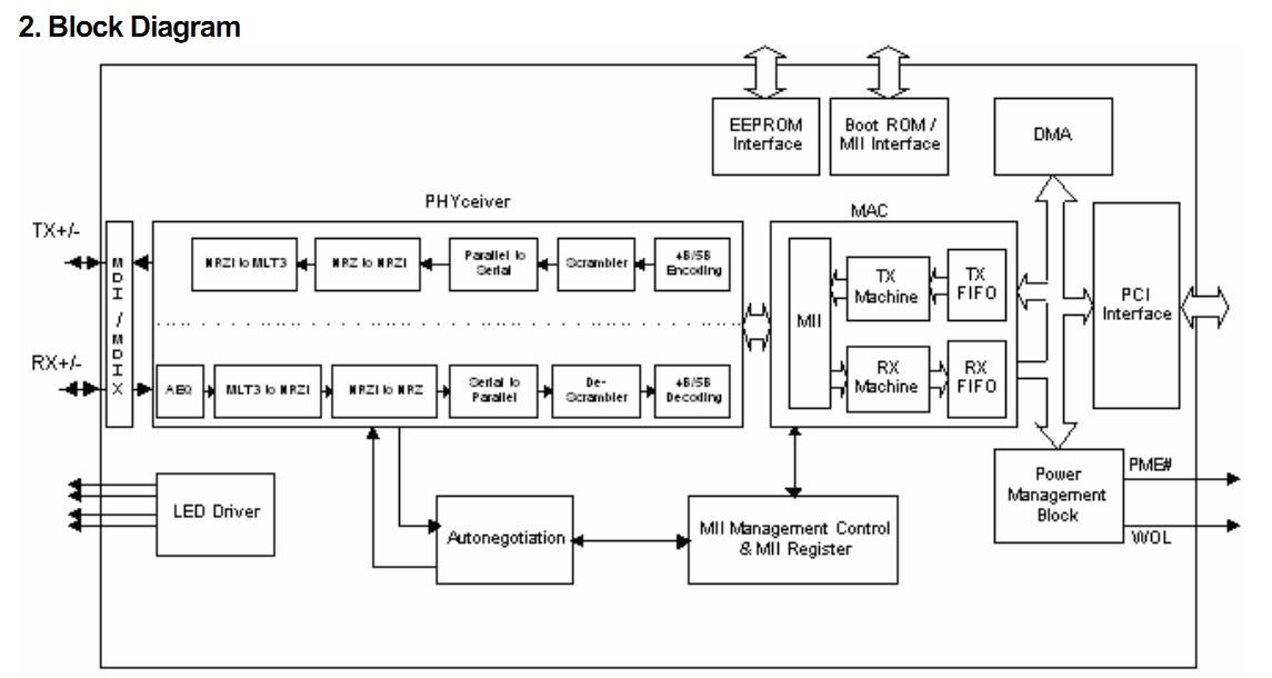 DM9102DEP block diagram