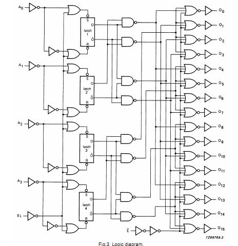 HEF4514BT logic diagram