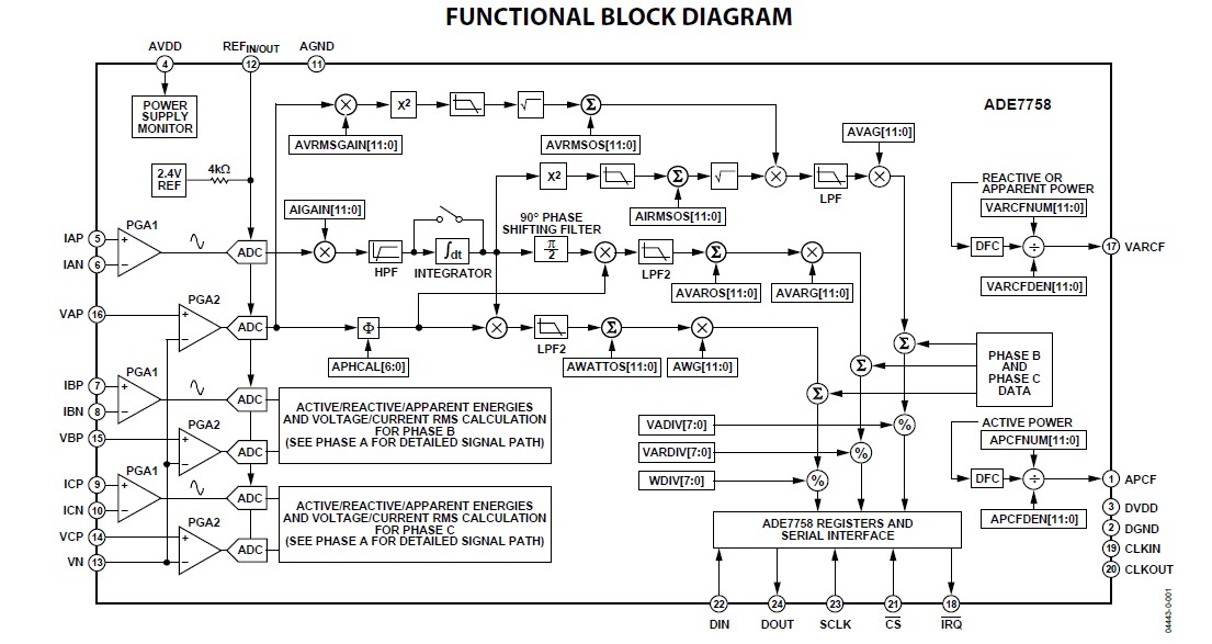 ADE7758ARWZ functional block diagram