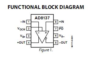 AD8137YRZ-REEL block diagram
