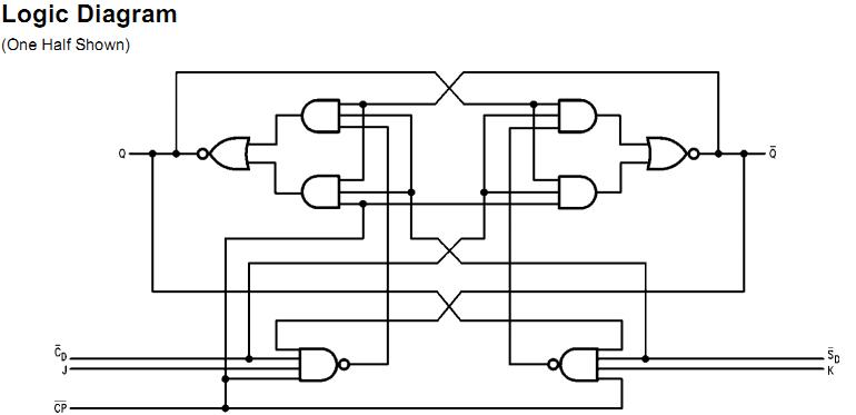 74F112PC logic diagram