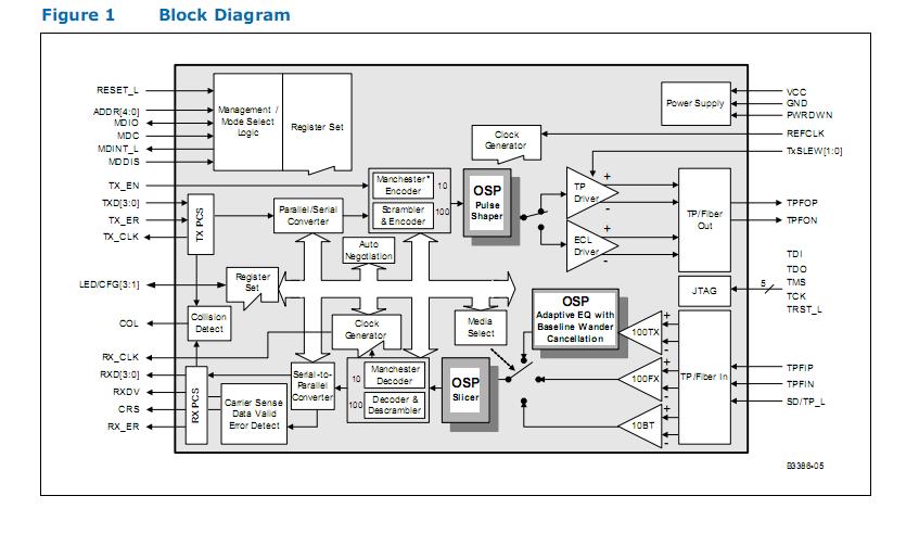 WJLXT971ALC.A4 block diagram