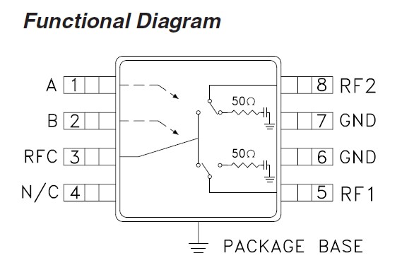 HMC435MS8G Functional Diagram
