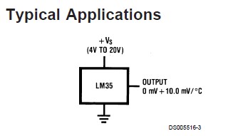 LM35DZ Typical Applications