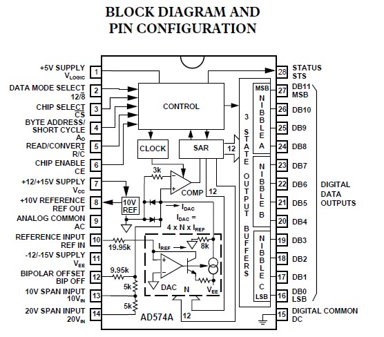 AD574ASD/883 block diagram and pin configuration