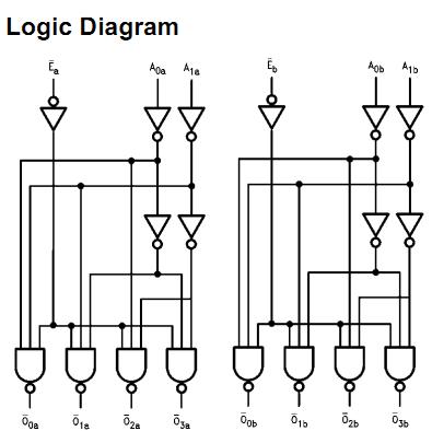 74AC139 logic diagram