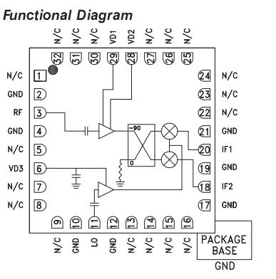 HMC908LC5 circuit diagram