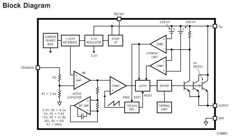 LM2596T-ADJ/NOPB block diagram