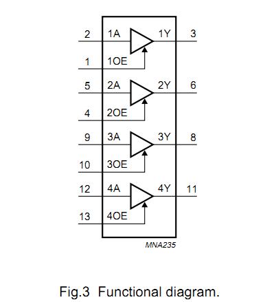 74AHC126D functional diagram