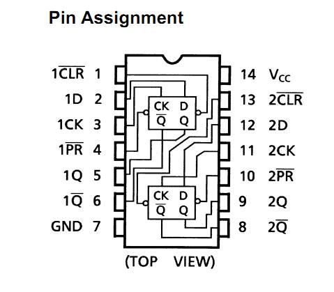 74HC74AP pin assignment