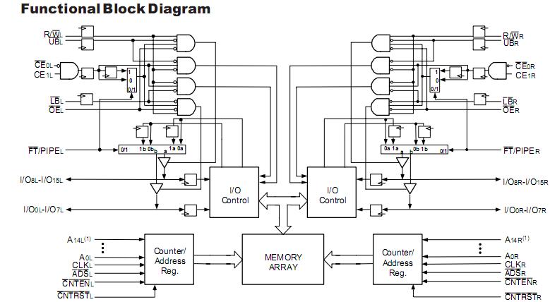 IDT70V9269L9PRF block diagram