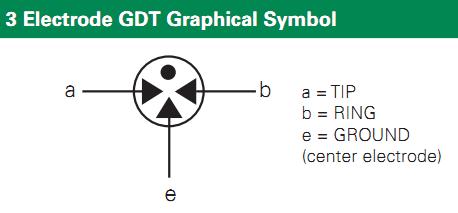PMT809004 Electrode GDT Graphical Symbol
