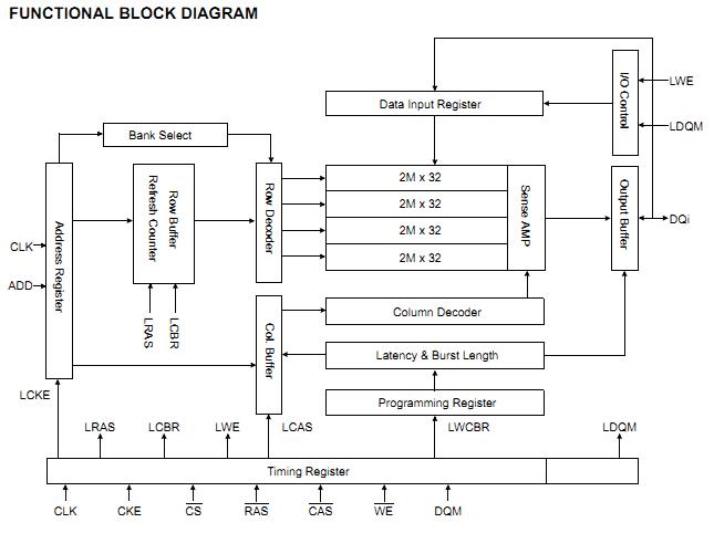 K4M563233G-HN75 block diagram