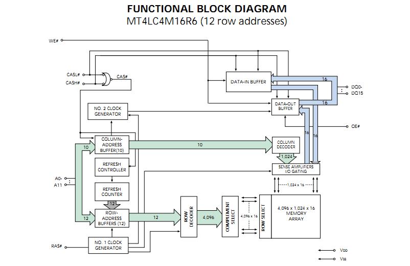 MT4LC4M16R6TG-5F functional block diagram