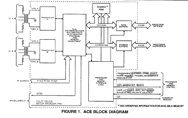 BU-61580S6-110 block diagram