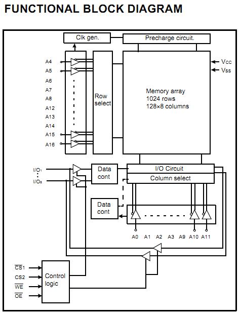 KM681000CLGI-7L functional block diagram