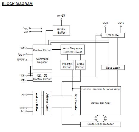 TC58FVT160ATG-70 block diagram