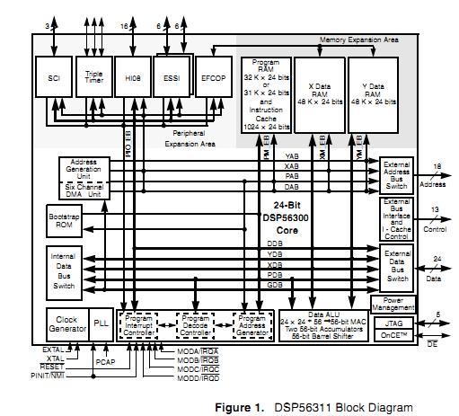DSP56311VF150 block diagram