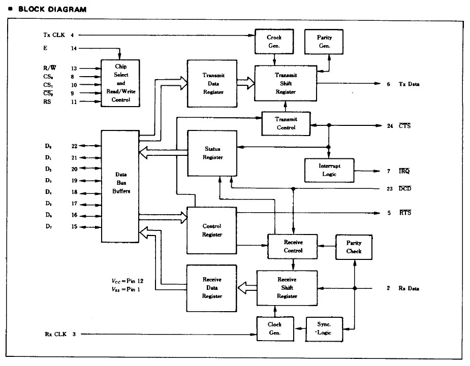 HD63B50P block diagram