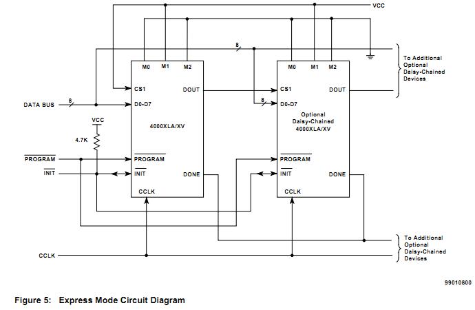 XC4062XLA-08HQ240C circuit diagram