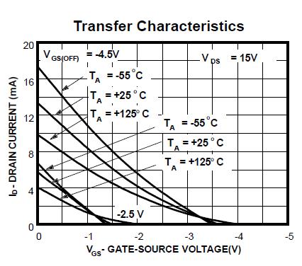 2N5486 transfer characteristics diagram
