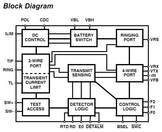 HC55185GCR block diagram