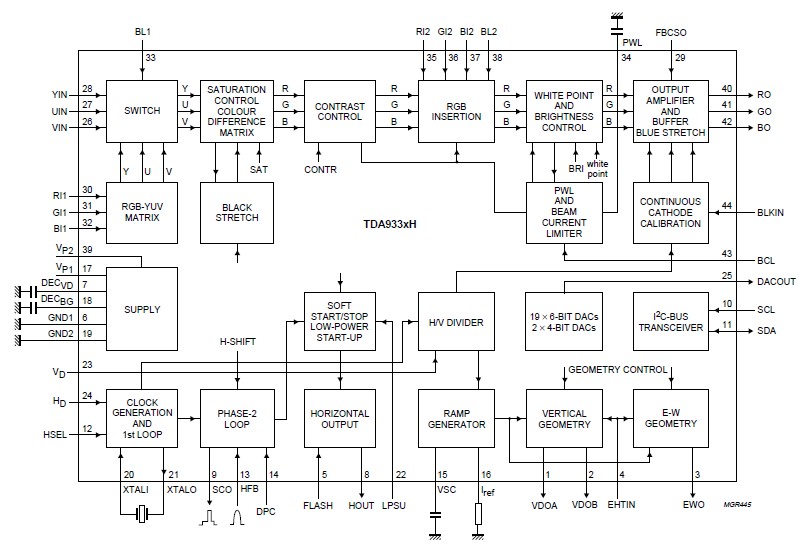 TDA9332H Block diagram