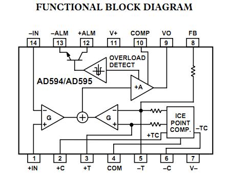 AD595AQ functional block diagram