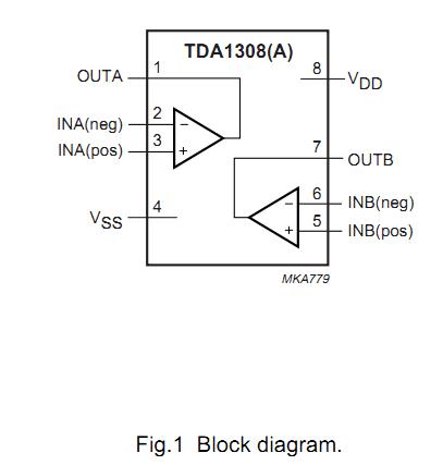 TDA1308TT block diagram