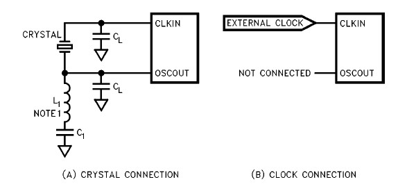 KU80C186EC20 Clock Connections