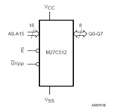 M27C512-20C1 Logic Diagram