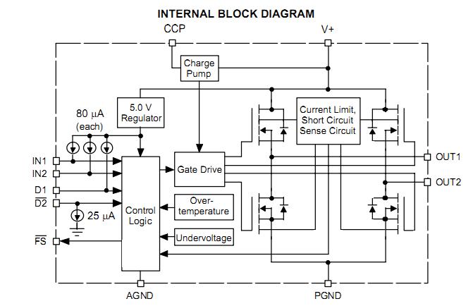 MC33886VW internal block diagram