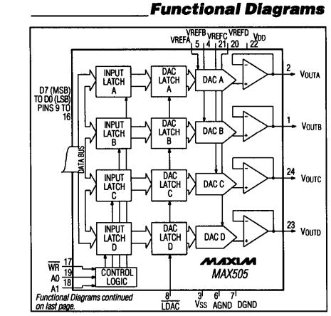 MAX506BCWP functional diagram