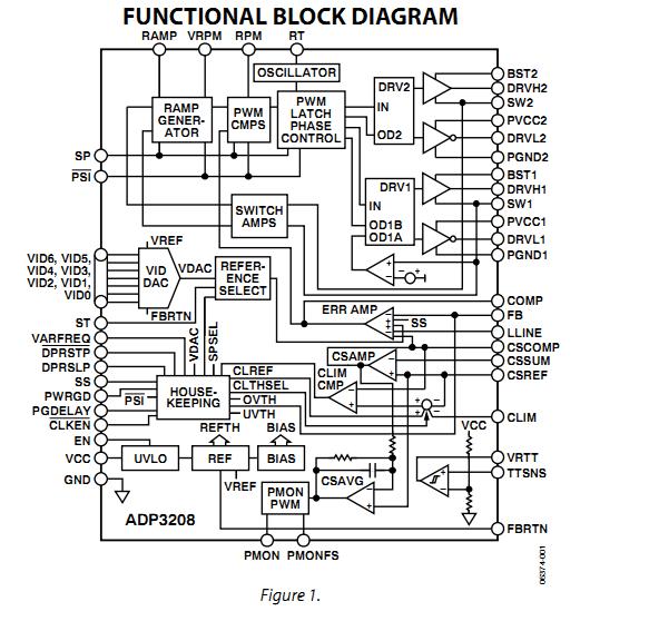 ADP3208AJCPZ functional block diagram