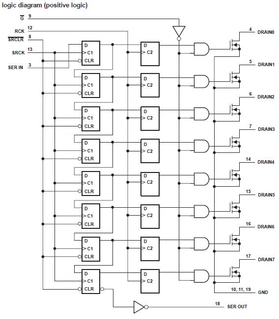 TPIC6B595DWR logic diagram