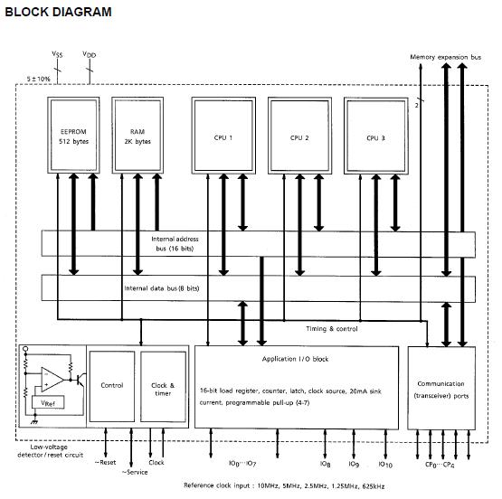 TMPN3150B1AFG block diagram