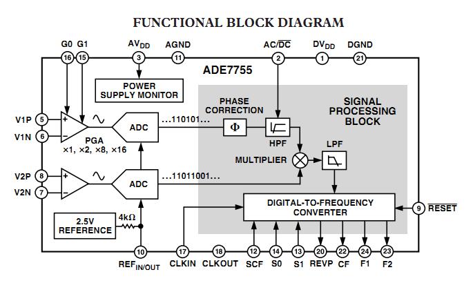 ADE7755ARS functional block diagram
