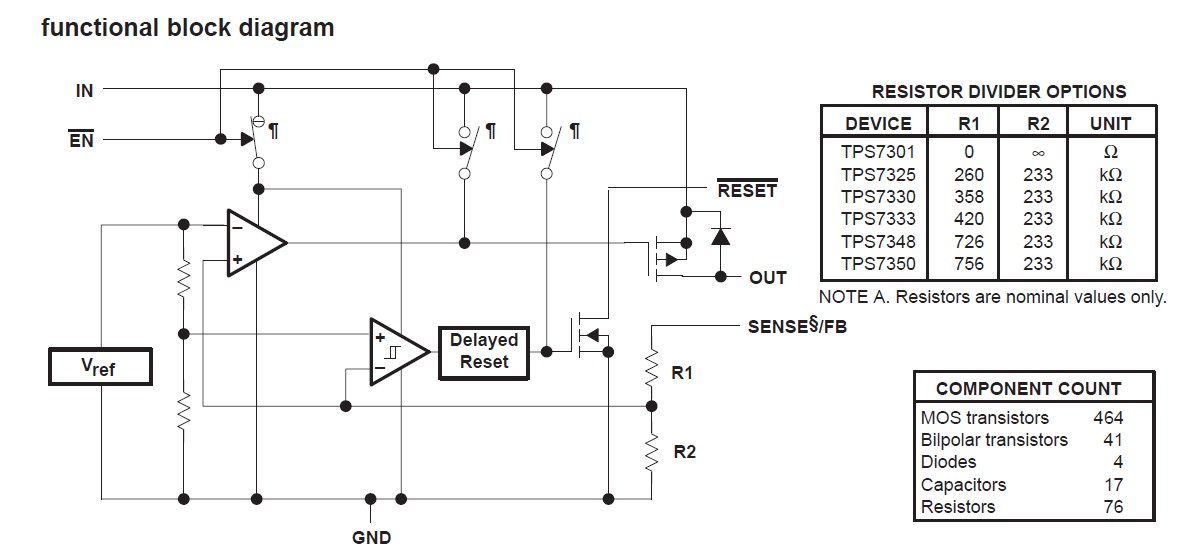 TPS7333QP functional block diagram