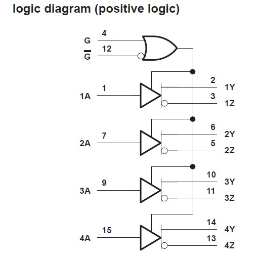 SN75172N logic diagram