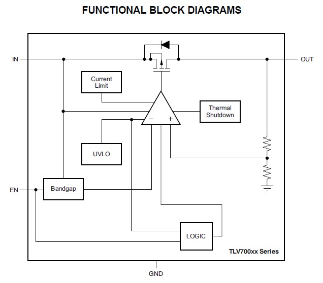 TLV70025DDCR functional block diagrams