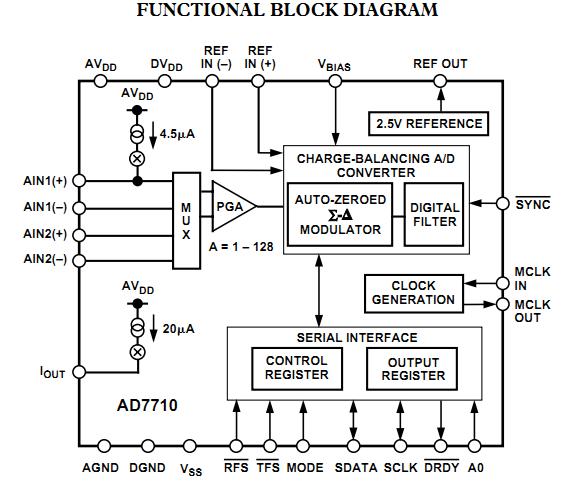 AD7710AR functional block diagram