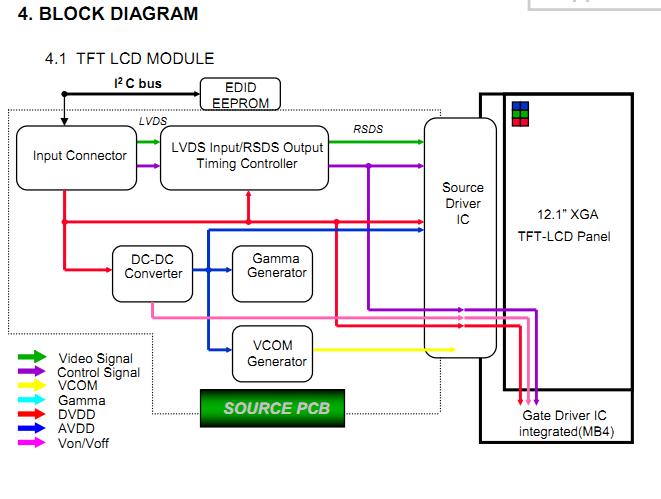 LTN121XJ-L05 block diagram