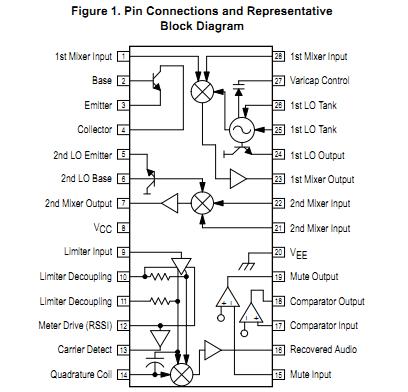 MC3363DW Pin Connections and Representative Block Diagram