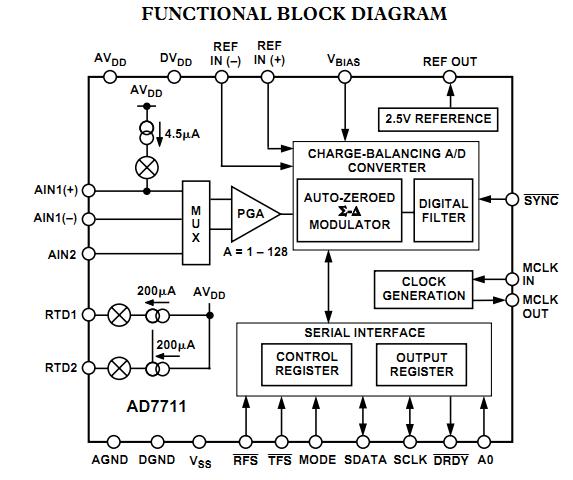 AD7711AR functional block diagram