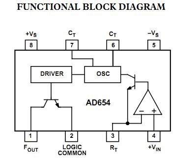 AD654JR functional block diagram