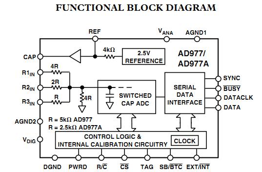 AD977ARZ functinoal block diagram