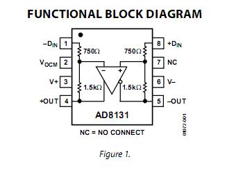 AD8131ARM block diagram