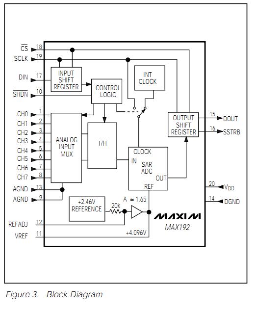 MAX192BCWP functional block diagram
