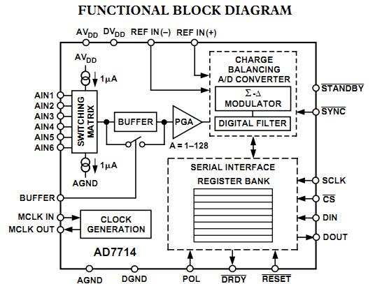 AD7714AR-5 functional block diagram