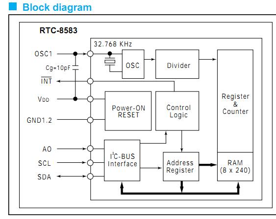 RTC8583A block diagram